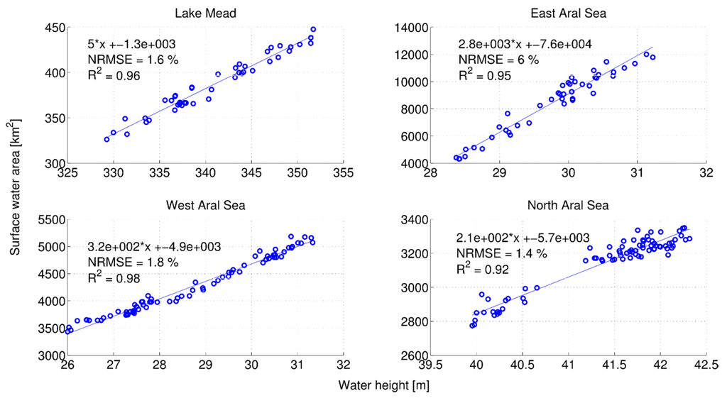 Remotesensing 07 15872 g006 1024