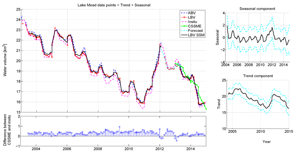 Remotesensing 07 15872 g010 1024