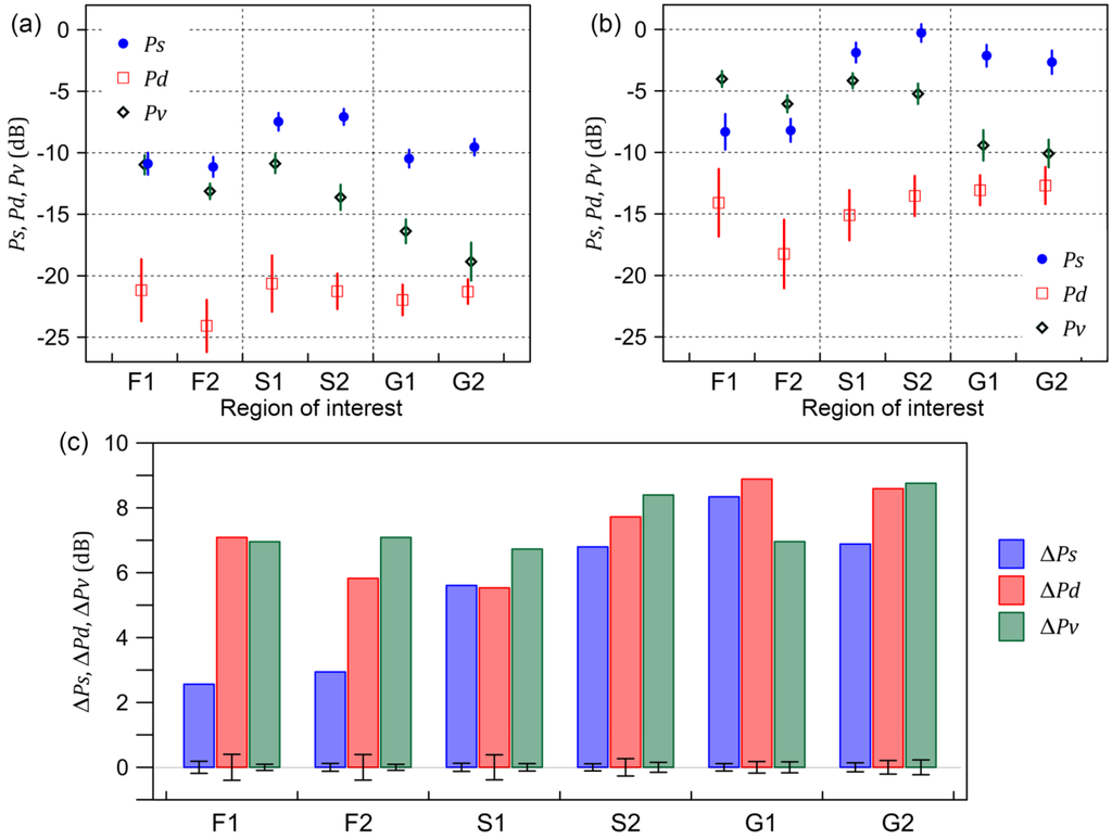 Remotesensing 07 15874 g003 1024