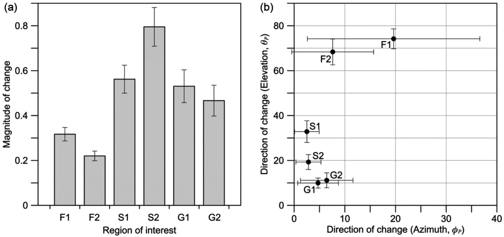 Remotesensing 07 15874 g004 1024