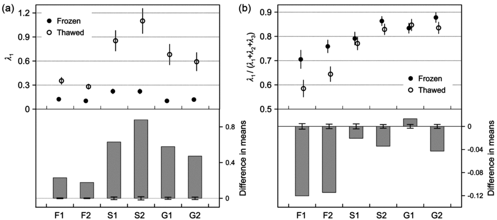 Remotesensing 07 15874 g006 1024