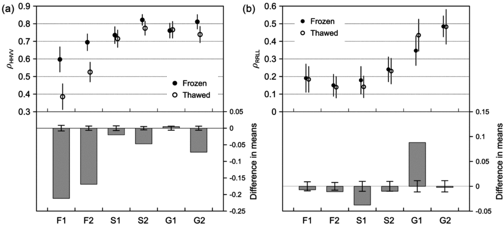 Remotesensing 07 15874 g007 1024