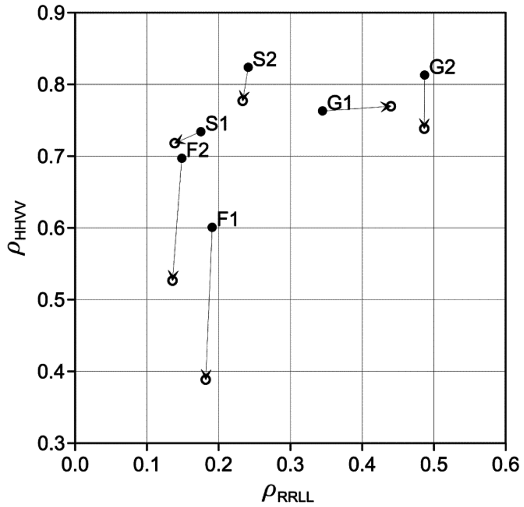 Remotesensing 07 15874 g008 1024
