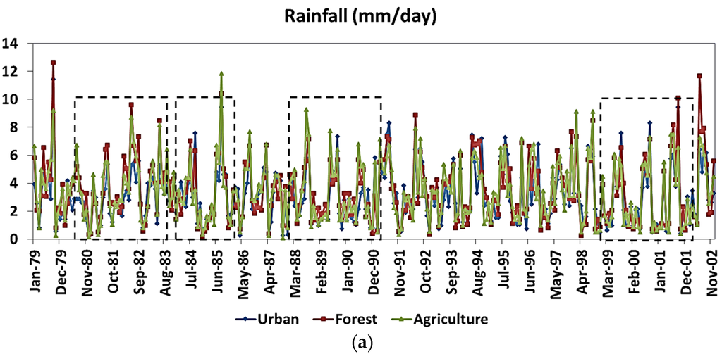 Remotesensing 07 15879 g004a 1024