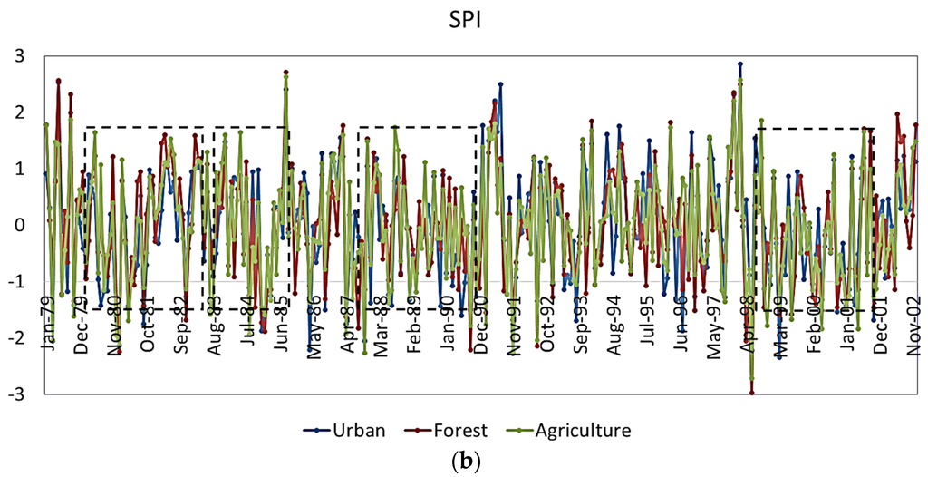 Remotesensing 07 15879 g004b 1024