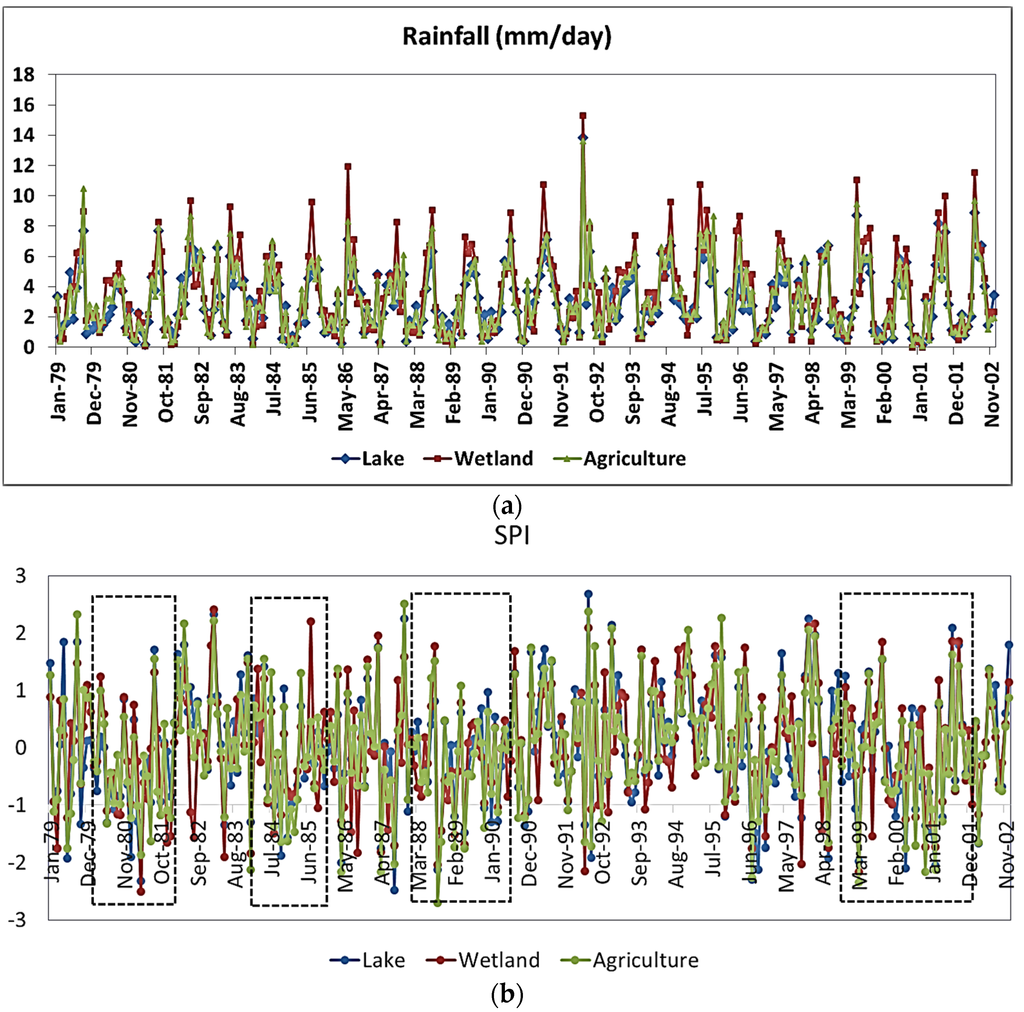 Remotesensing 07 15879 g005 1024