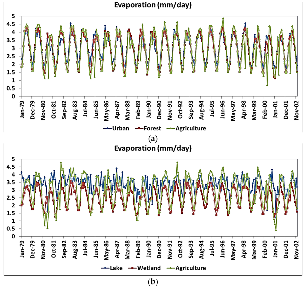 Remotesensing 07 15879 g006 1024