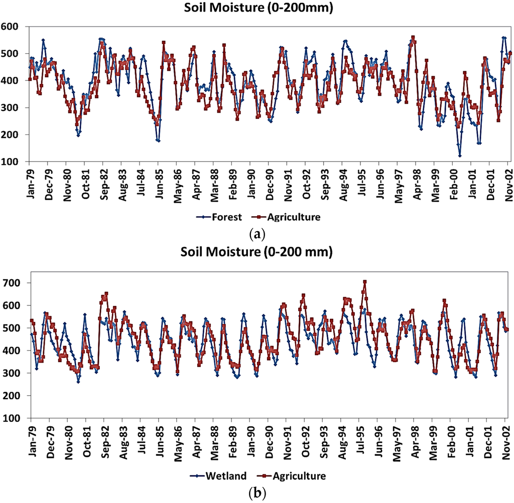 Remotesensing 07 15879 g007 1024