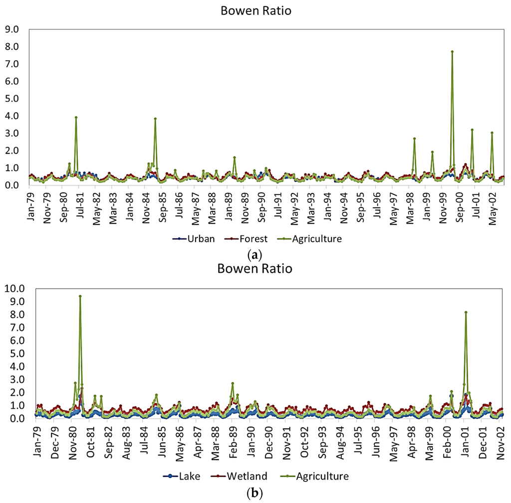 Remotesensing 07 15879 g008 1024