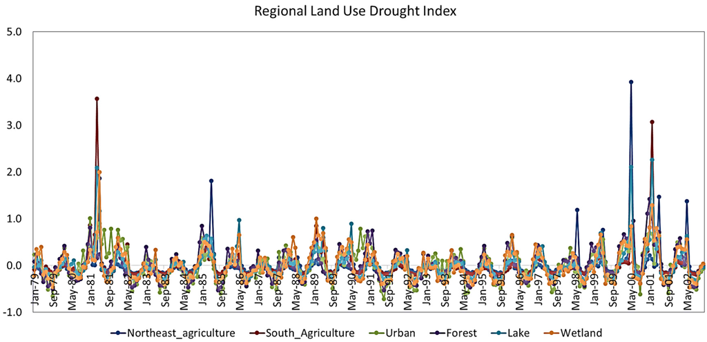 Remotesensing 07 15879 g011 1024