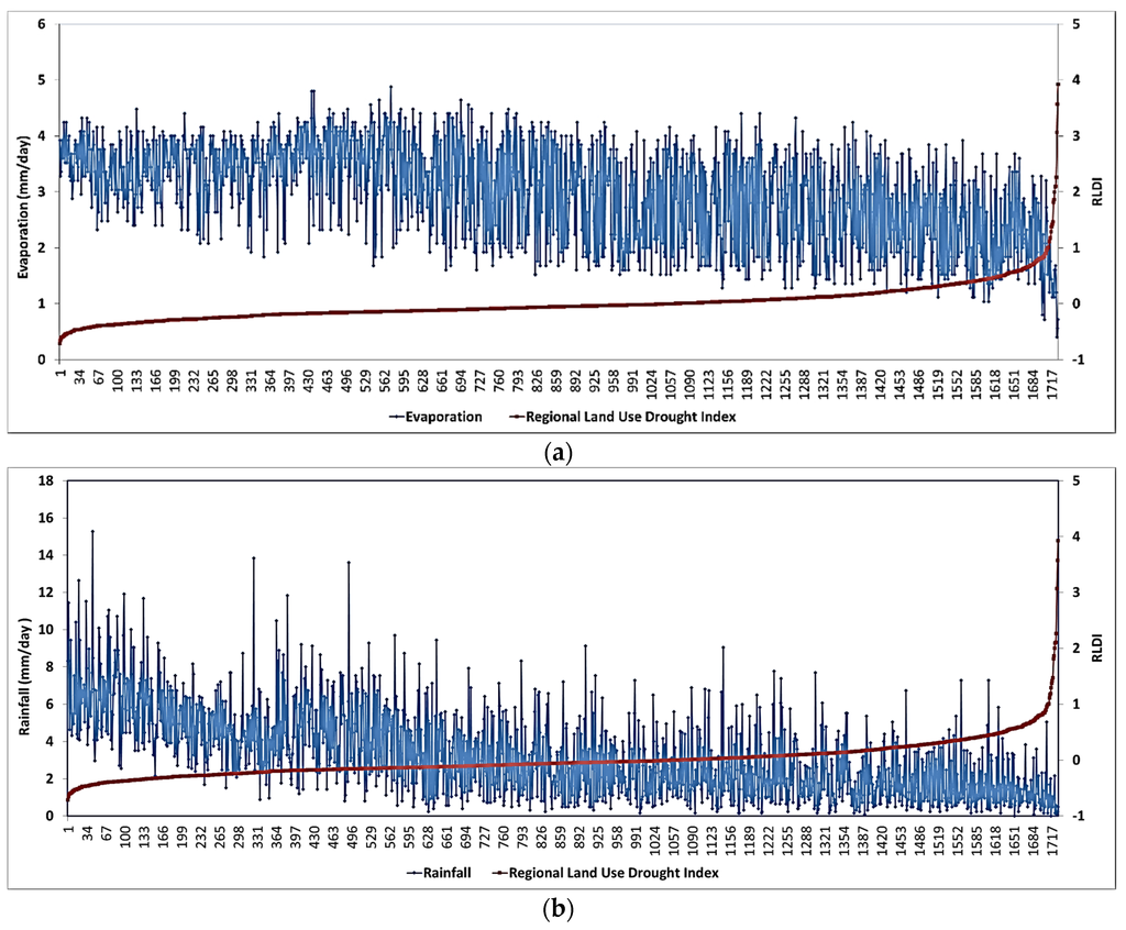 Remotesensing 07 15879 g012 1024