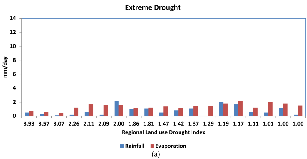 Remotesensing 07 15879 g013a 1024