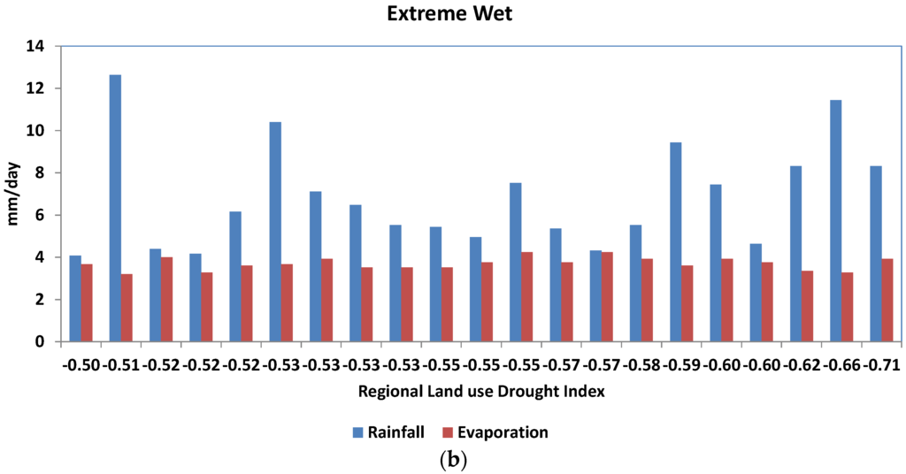 Remotesensing 07 15879 g013b 1024