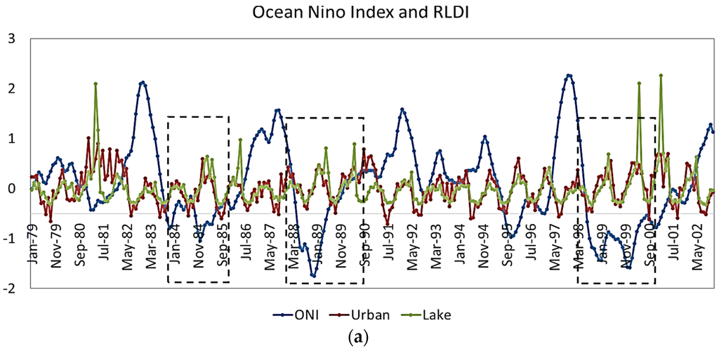 Remotesensing 07 15879 g014a 1024
