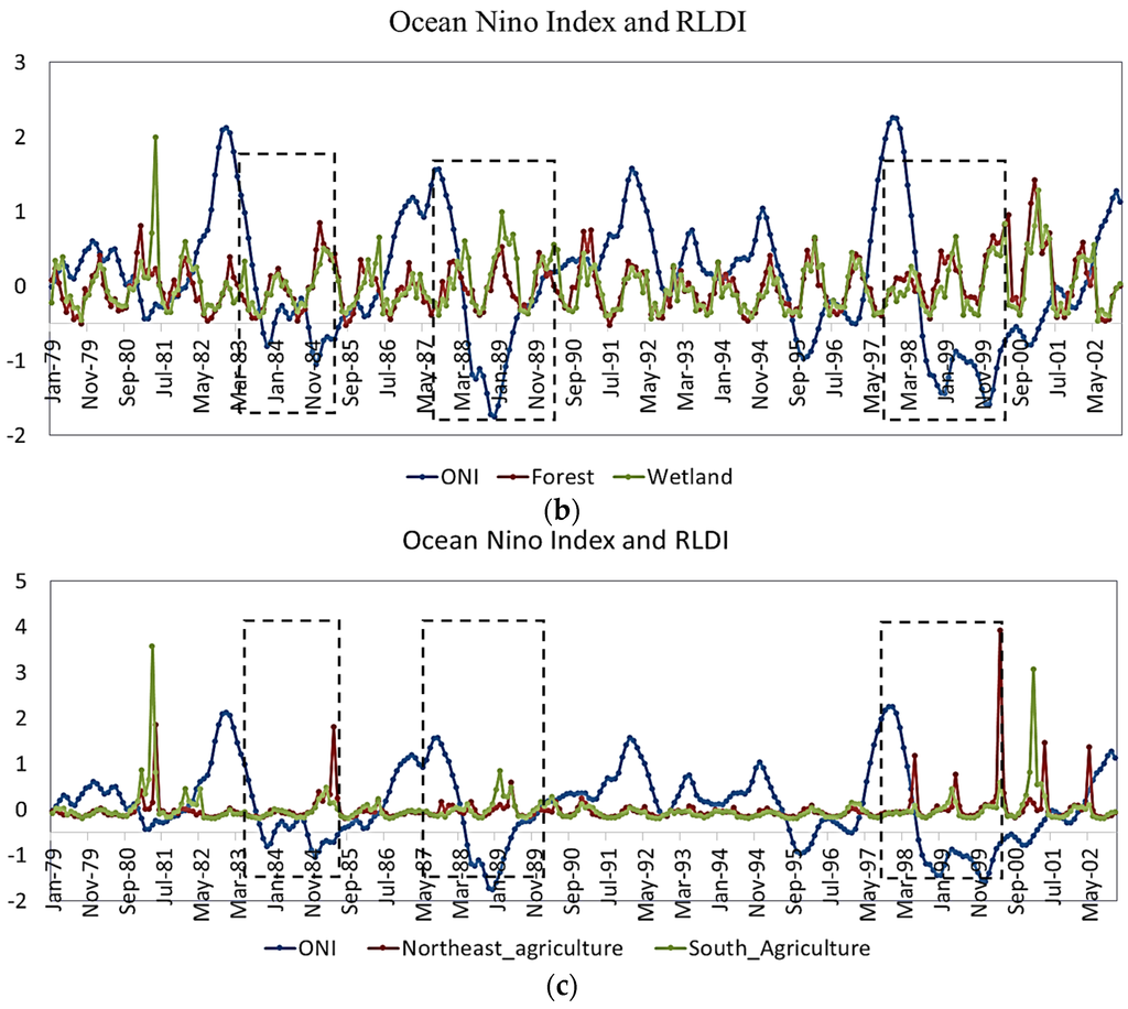Remotesensing 07 15879 g014b 1024