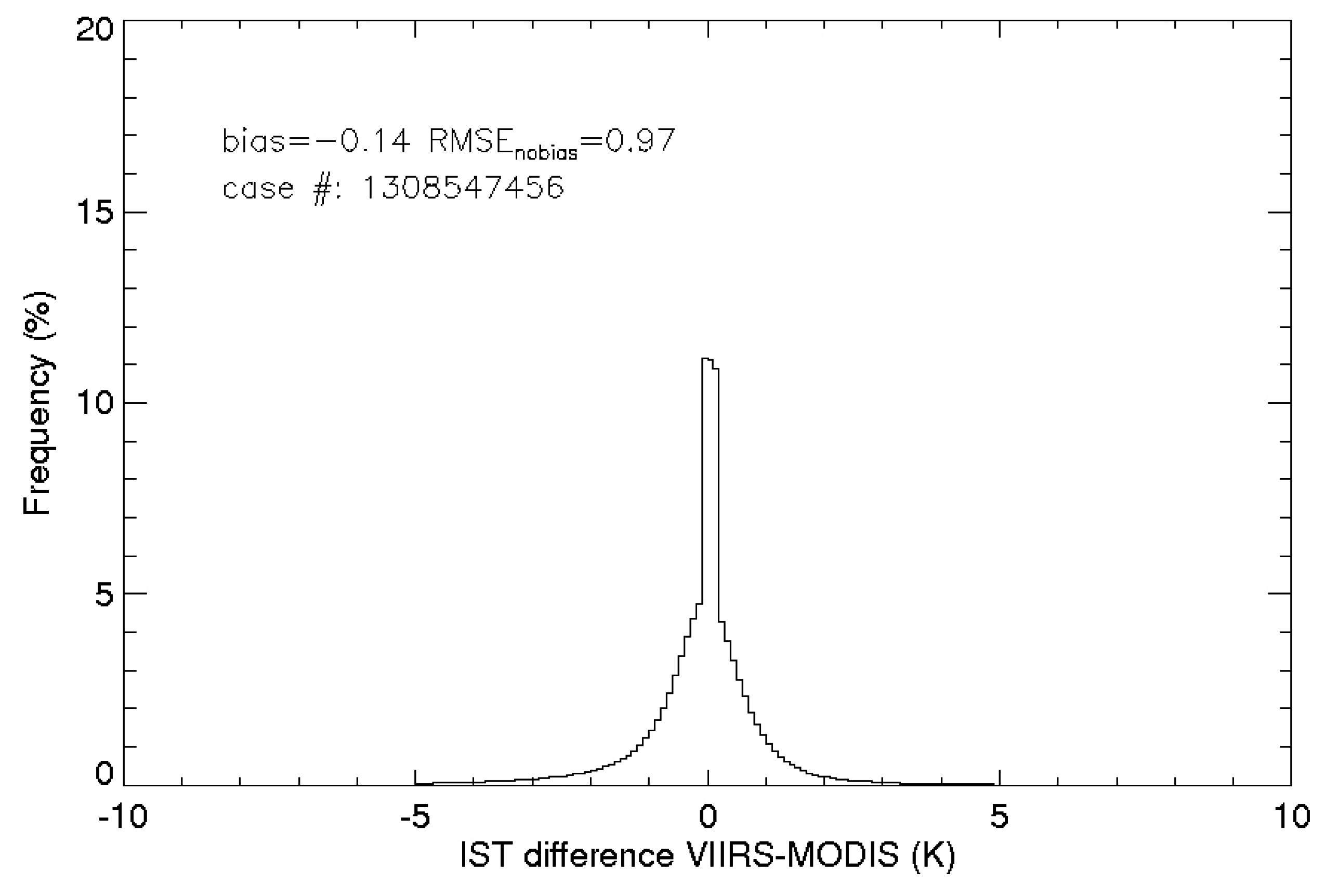 Remotesensing 07 15880 g004