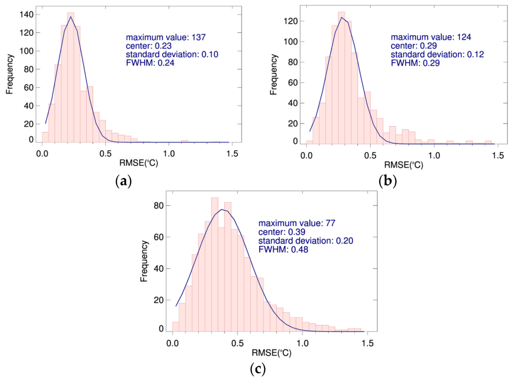Remotesensing 07 15881 g005 1024