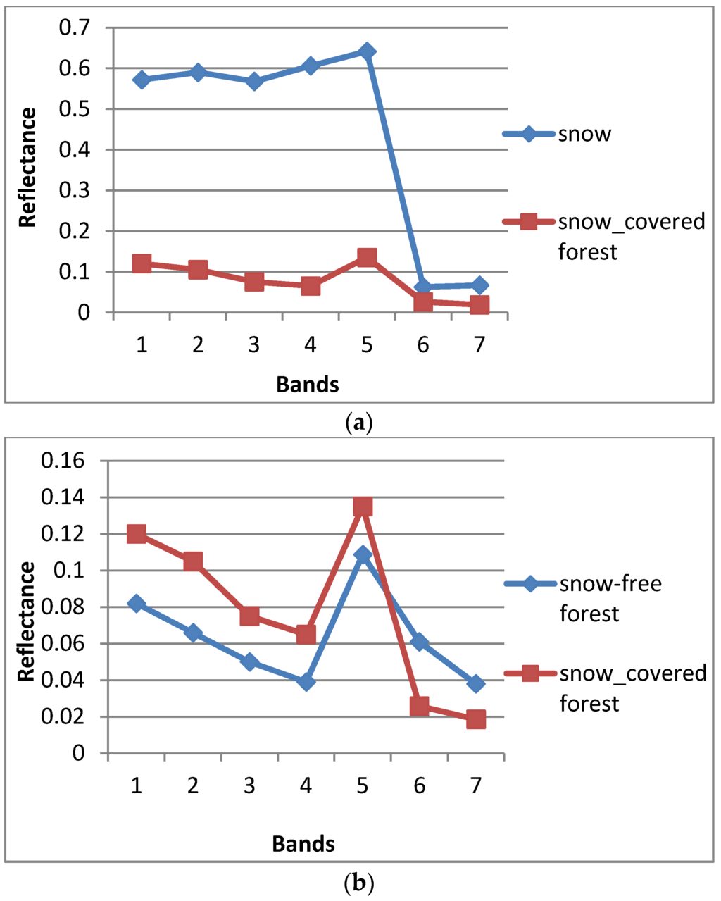 Remotesensing 07 15882 g003 1024