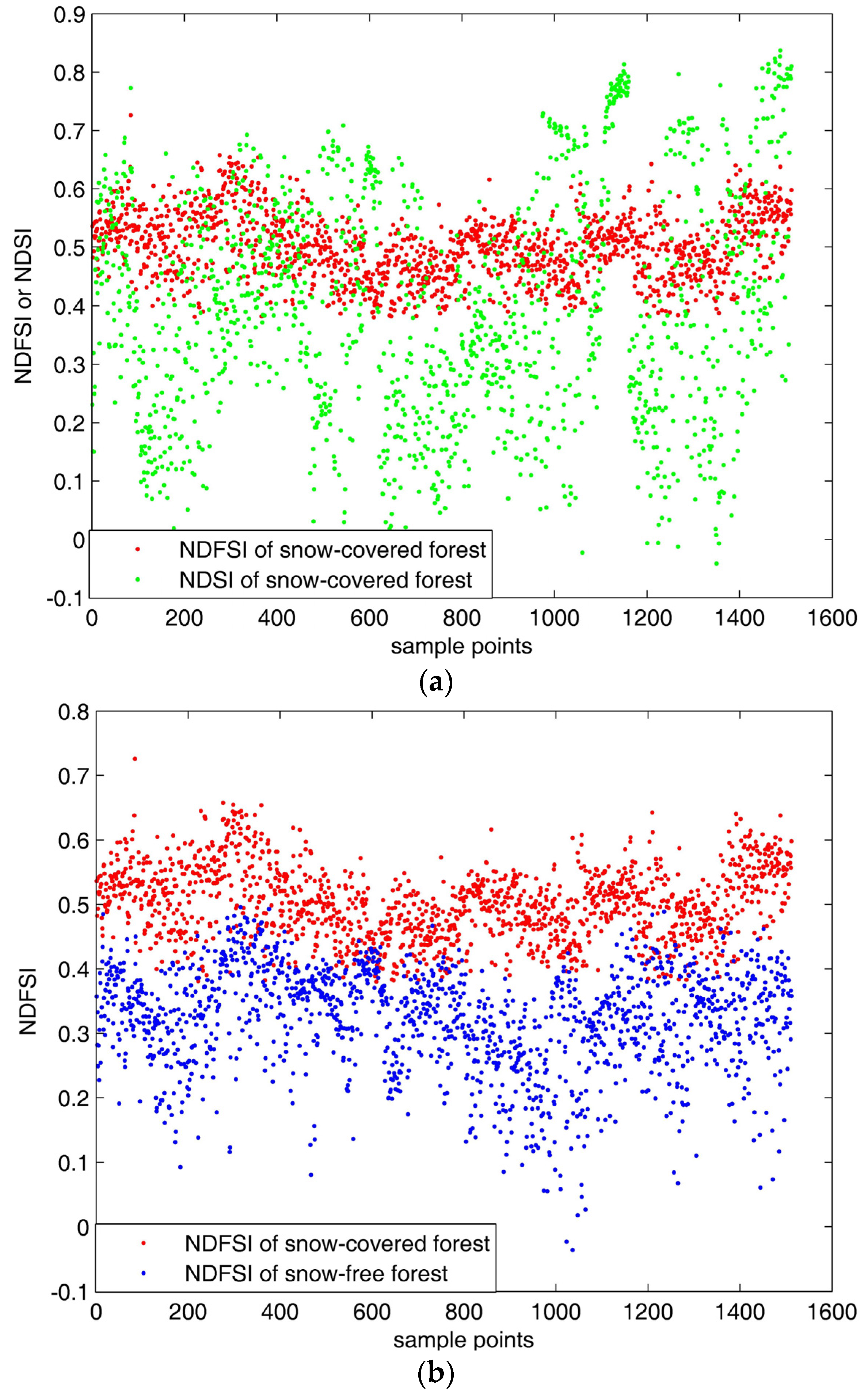 Remotesensing 07 15882 g004