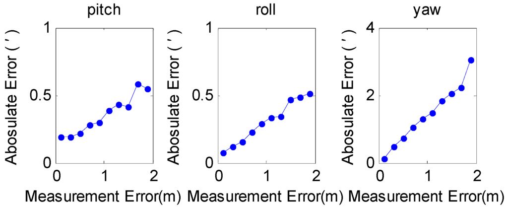 Remotesensing 07 15883 g003 1024