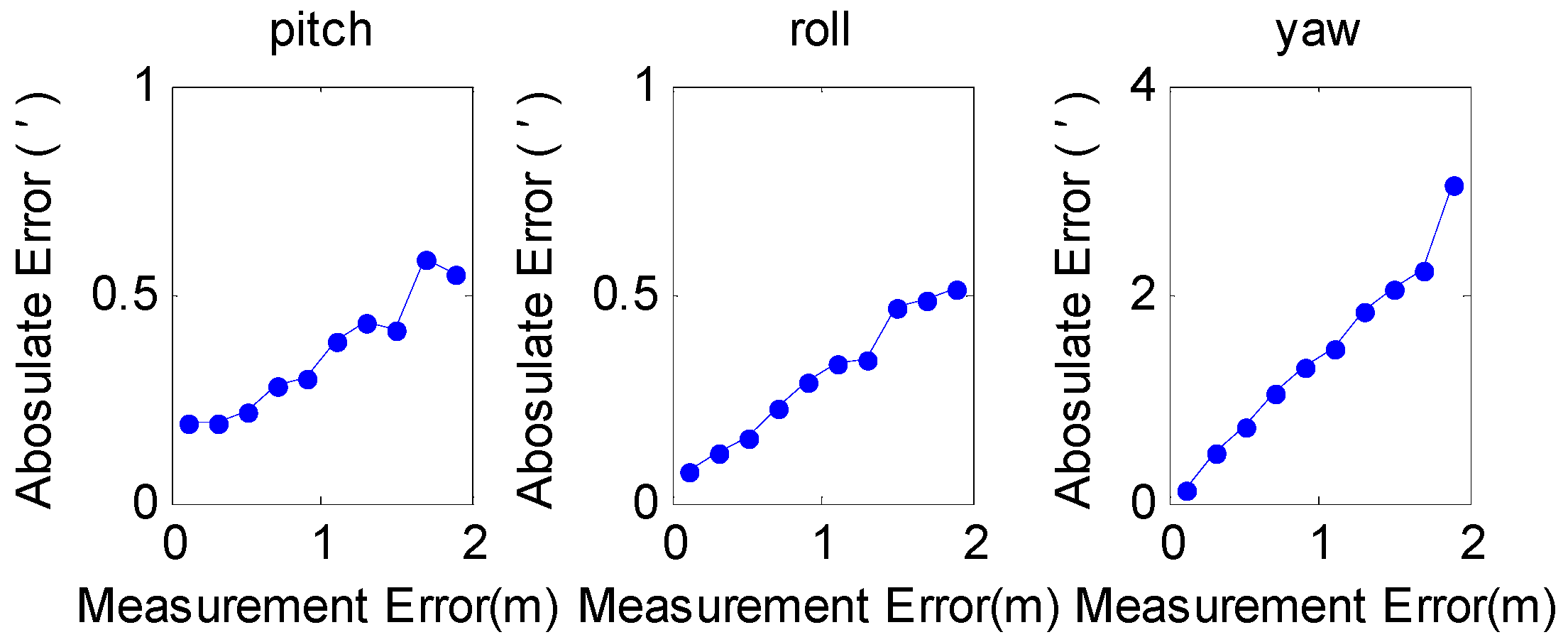 Remotesensing 07 15883 g003