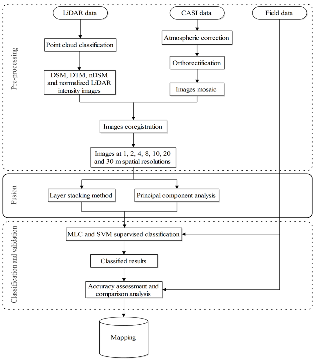 Remotesensing 08 00003 g003 1024