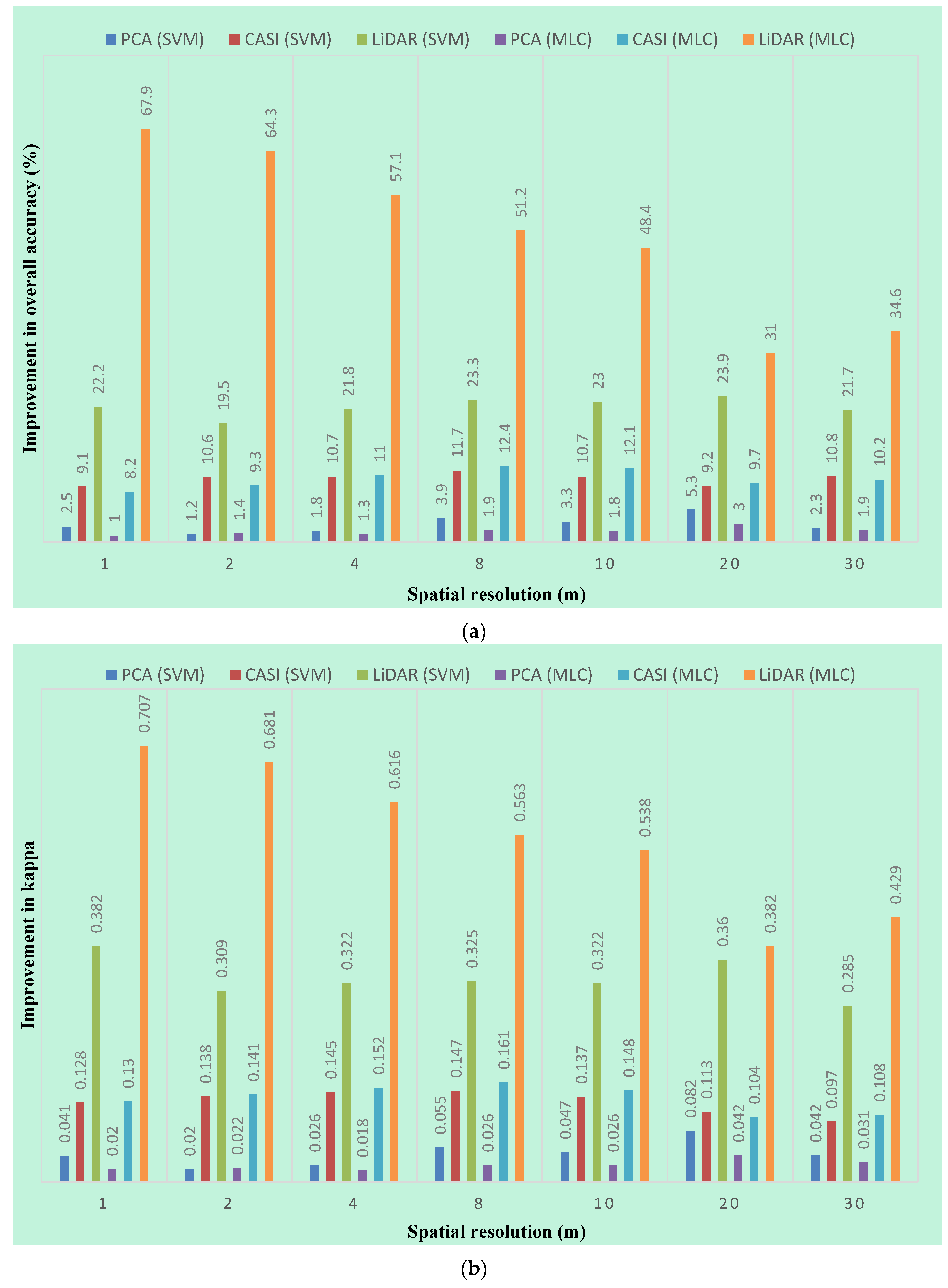 Remotesensing 08 00003 g005