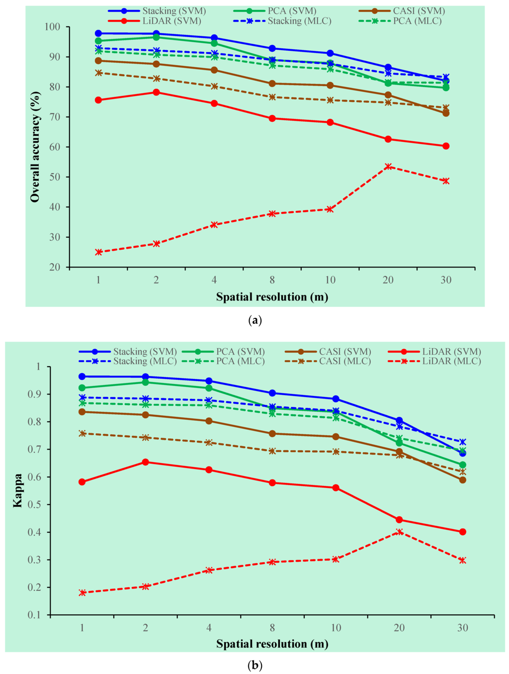 Remotesensing 08 00003 g006 1024