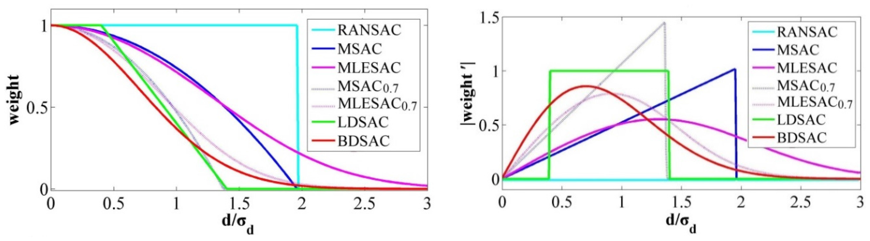 Remotesensing 08 00005 g003