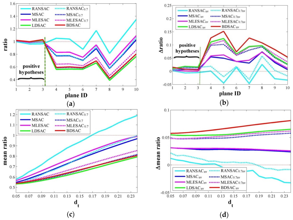 Remotesensing 08 00005 g005 1024
