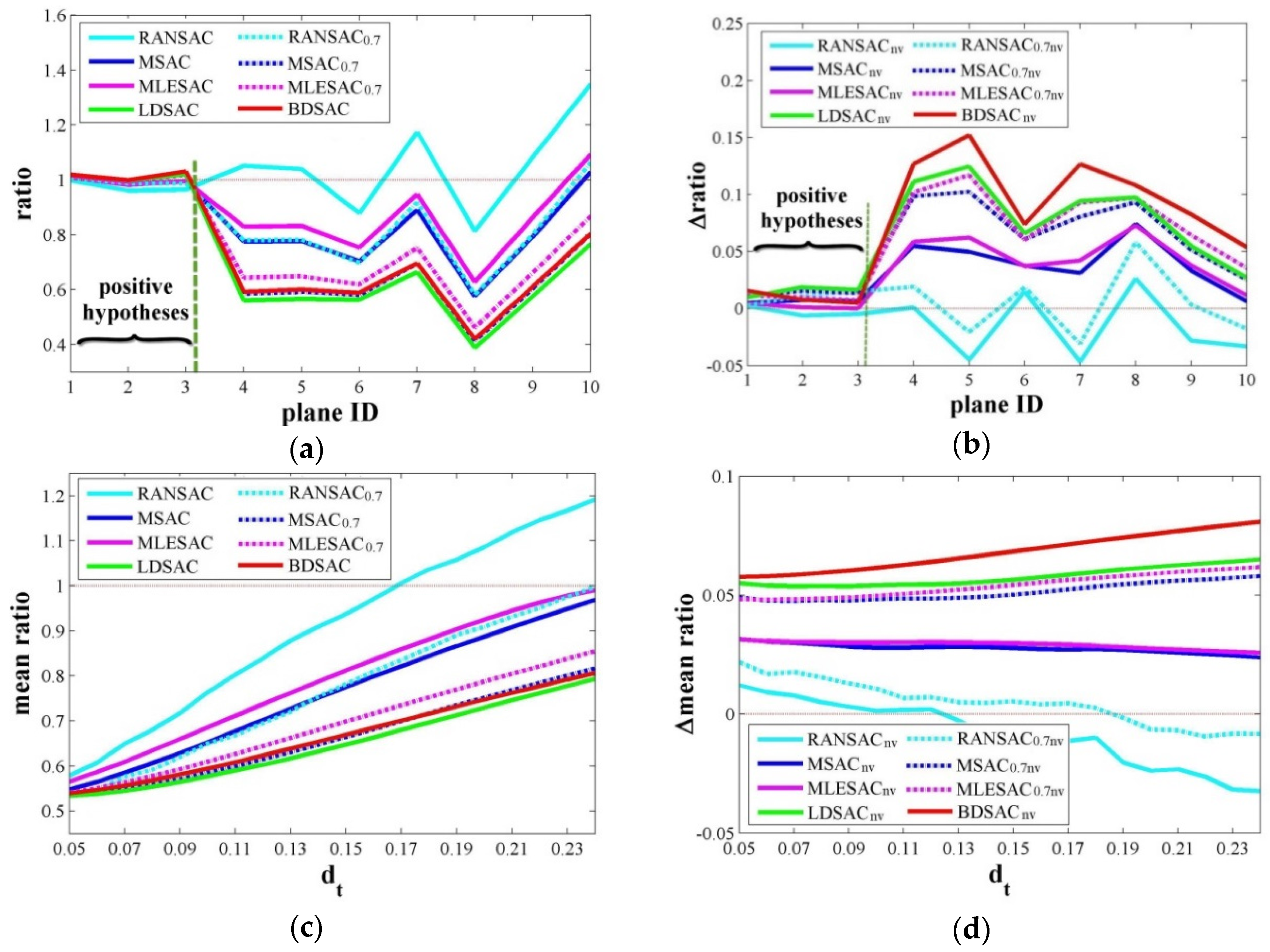 Remotesensing 08 00005 g005