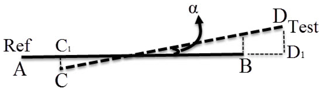 Remotesensing 08 00005 g007 1024