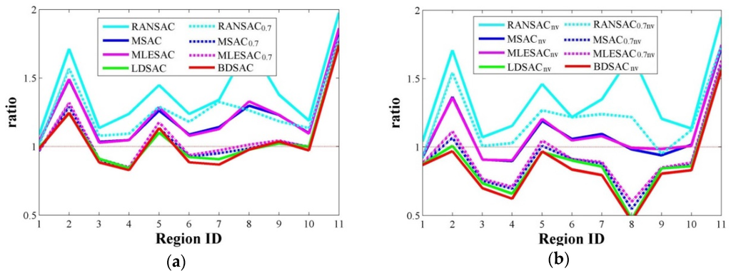 Remotesensing 08 00005 g009 1024