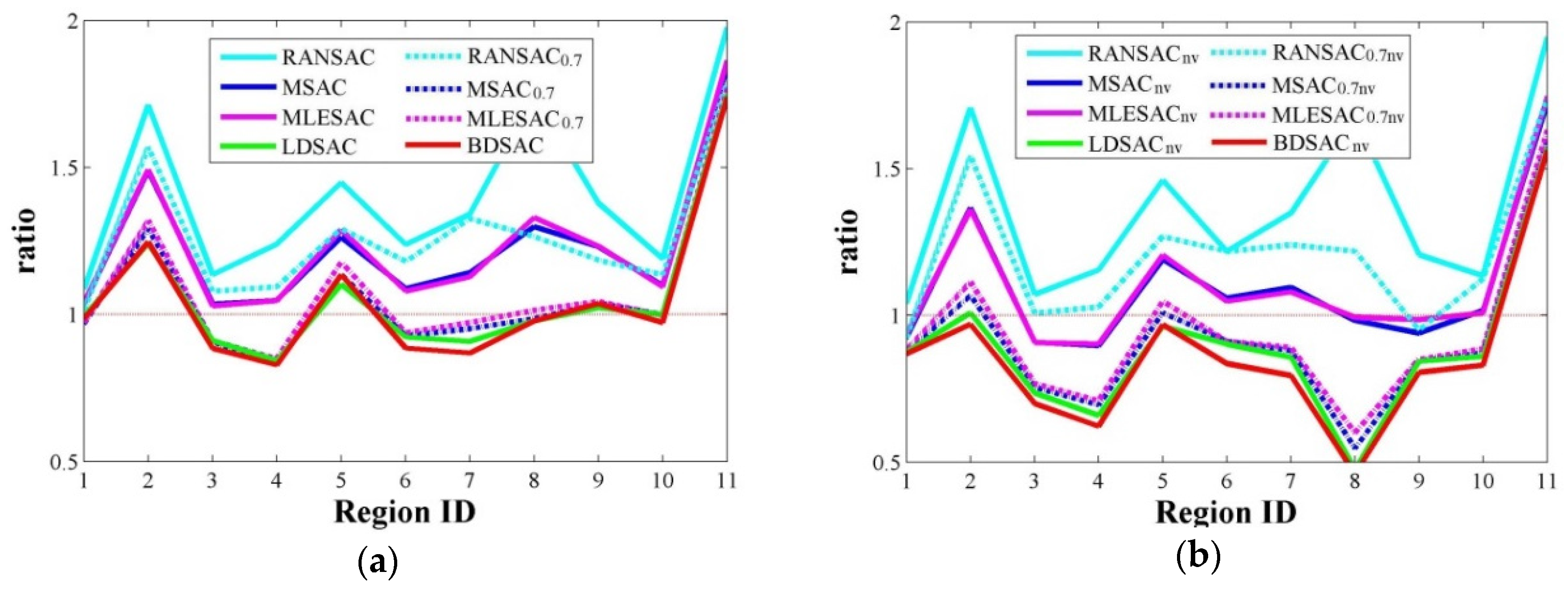 Remotesensing 08 00005 g009