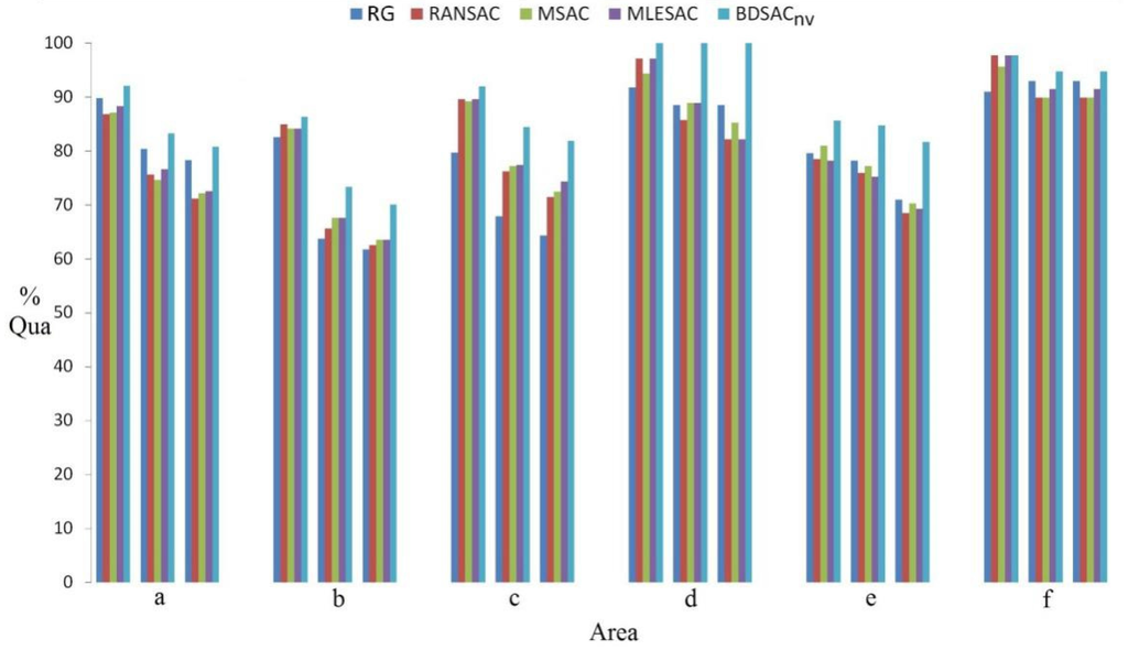Remotesensing 08 00005 g011 1024