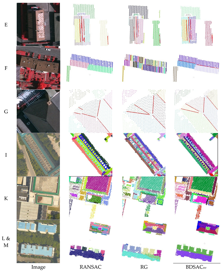 Remotesensing 08 00005 i001