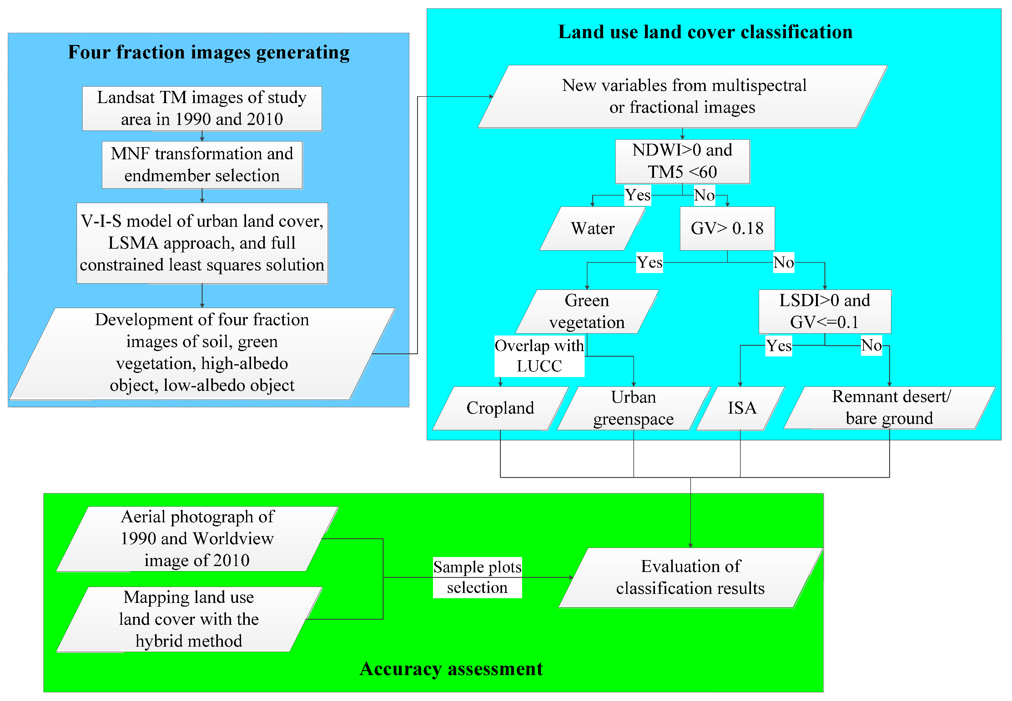 Remotesensing 08 00006 g002