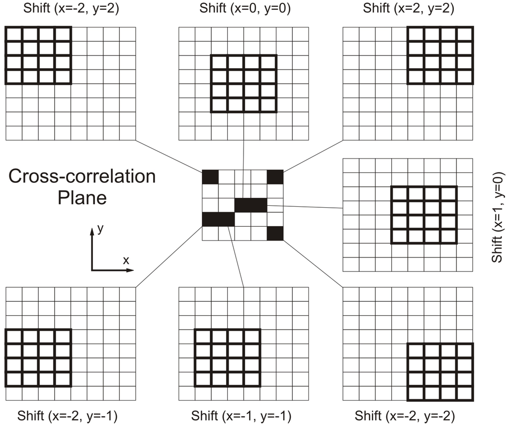 Remotesensing 08 00014 g006 1024