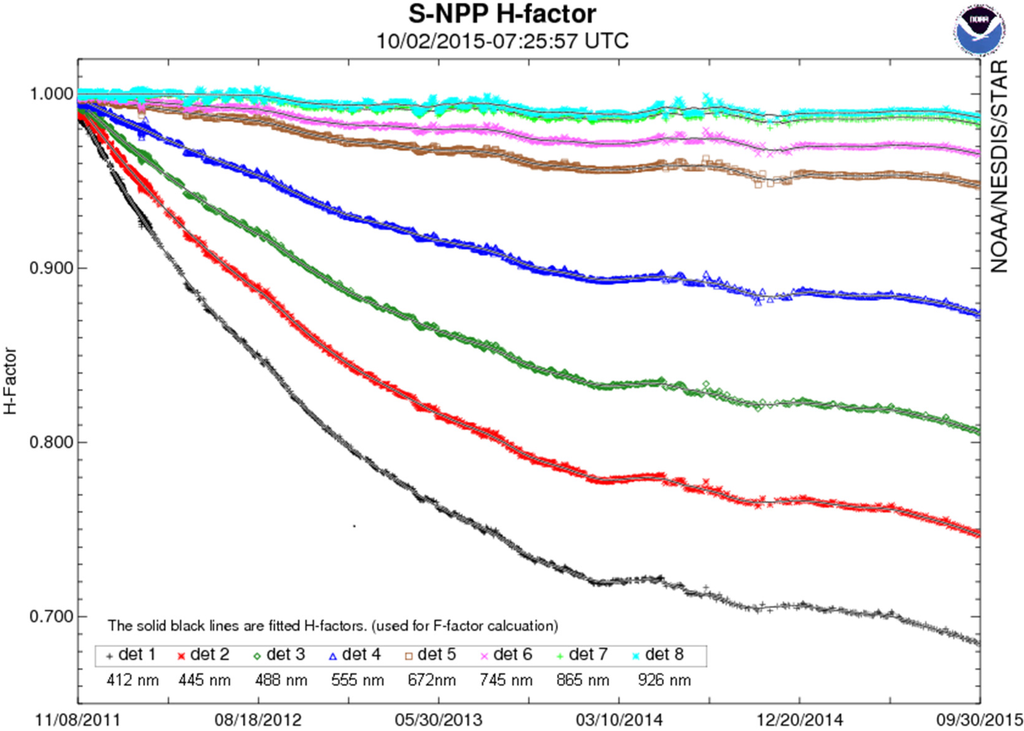 Remotesensing 08 00015 g001 1024