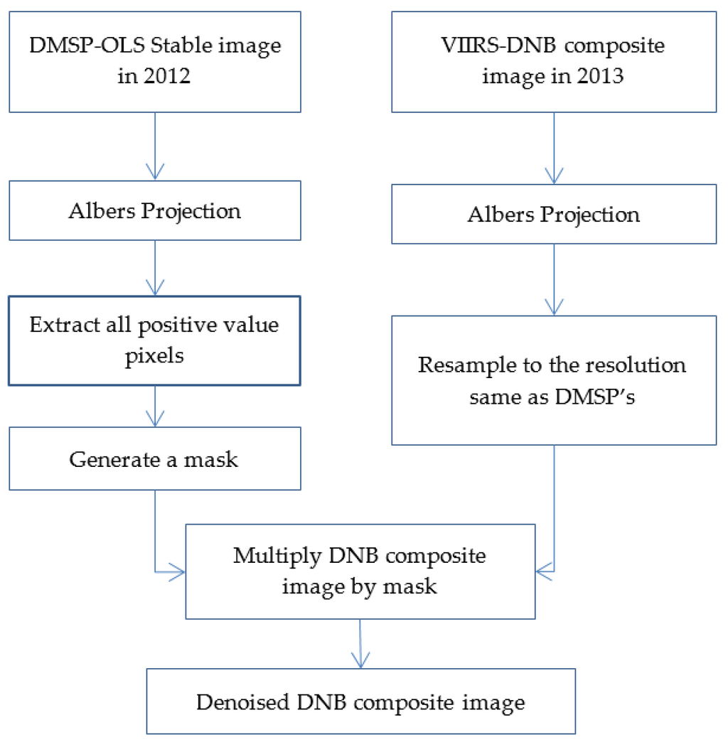 Remotesensing 08 00017 g002 1024