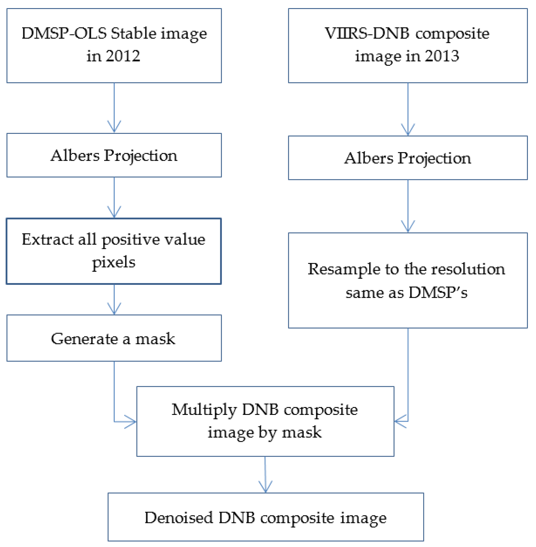 Remotesensing 08 00017 g002