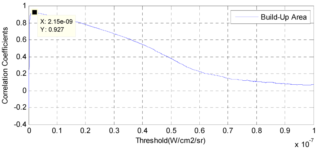 Remotesensing 08 00017 g003 1024