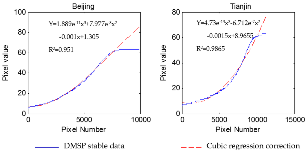Remotesensing 08 00017 g007 1024