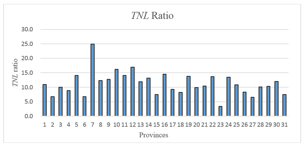 Remotesensing 08 00017 g009 1024