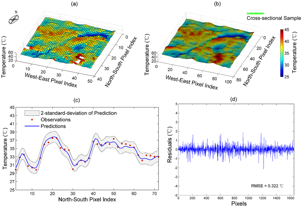 Remotesensing 08 00018 g003 1024