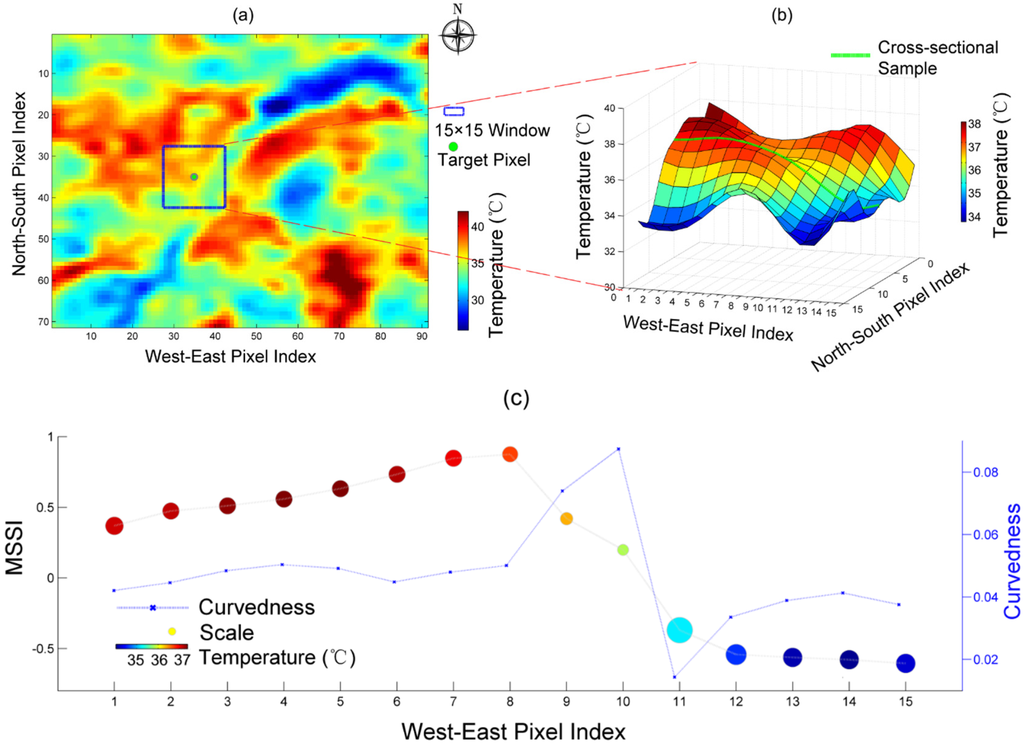 Remotesensing 08 00018 g007a 1024