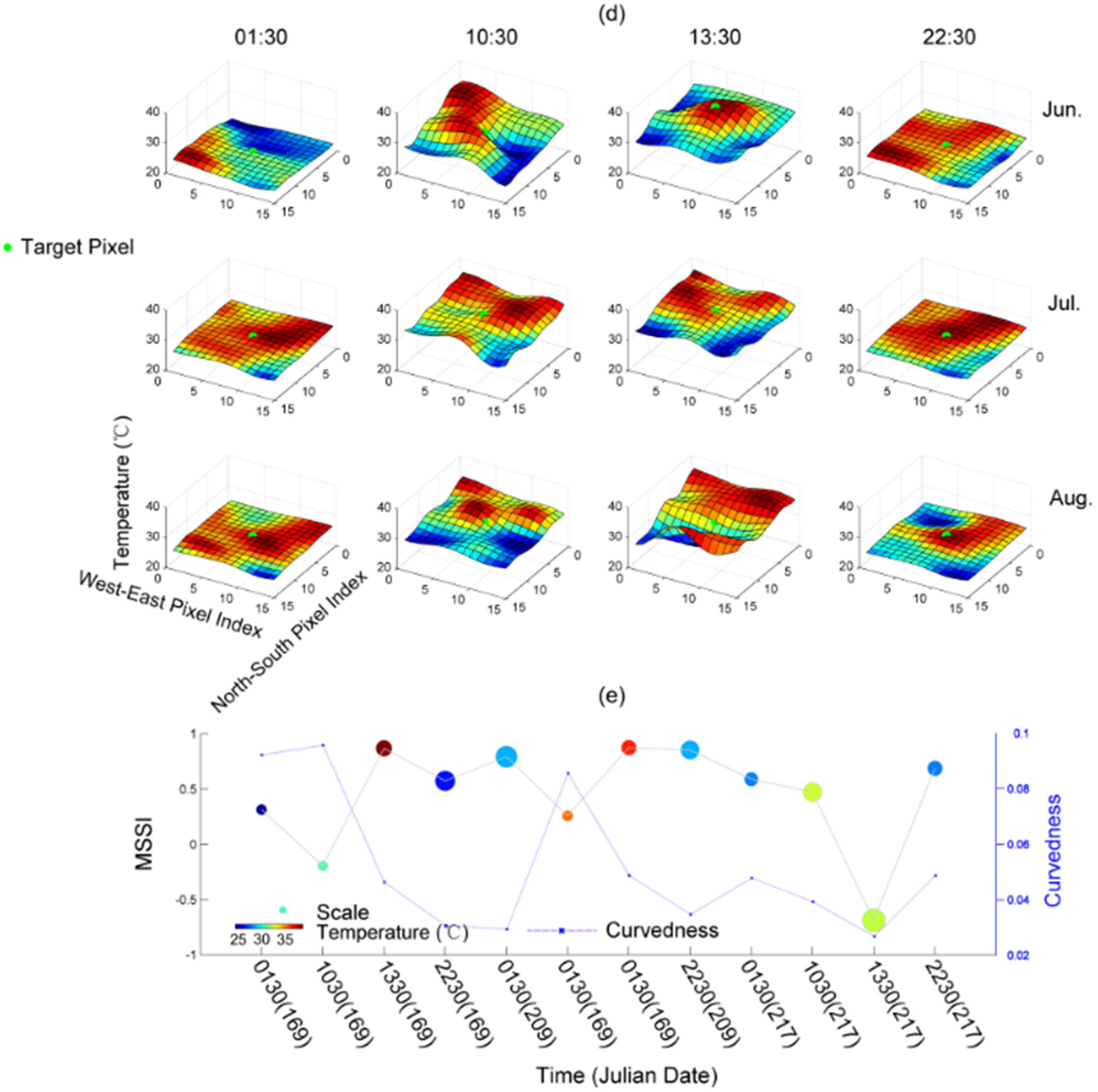 Remotesensing 08 00018 g007b