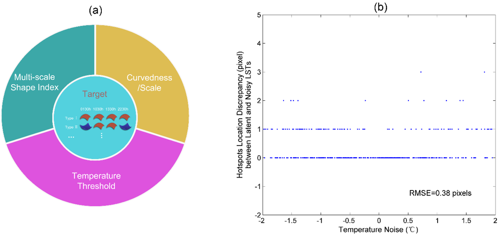 Remotesensing 08 00018 g008 1024