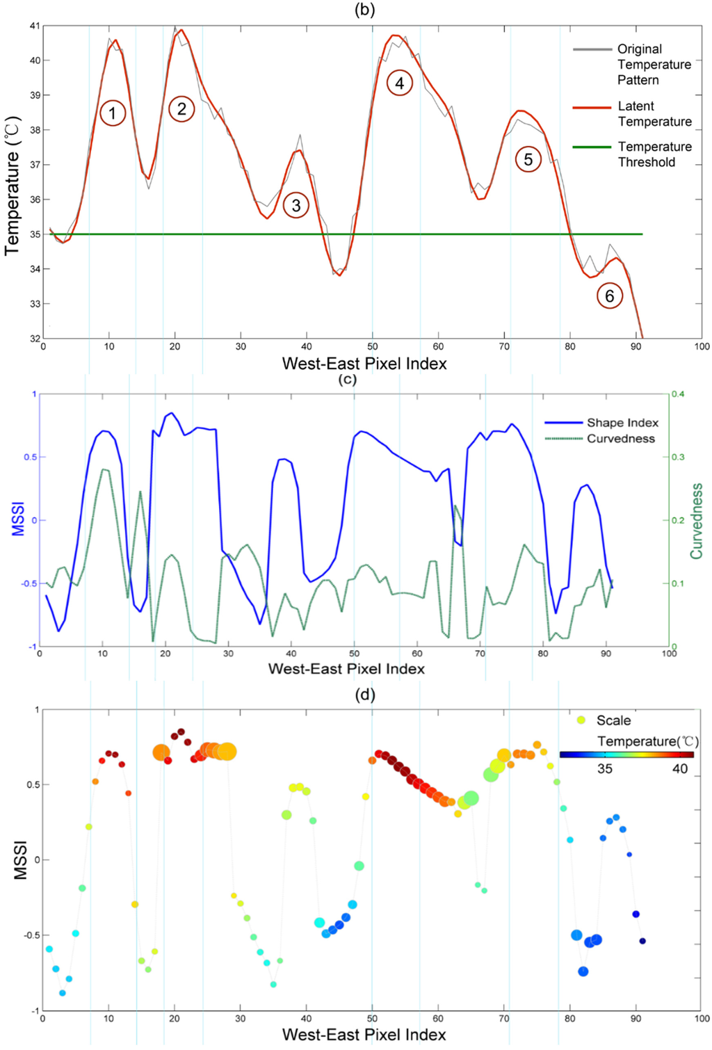 Remotesensing 08 00018 g009b 1024