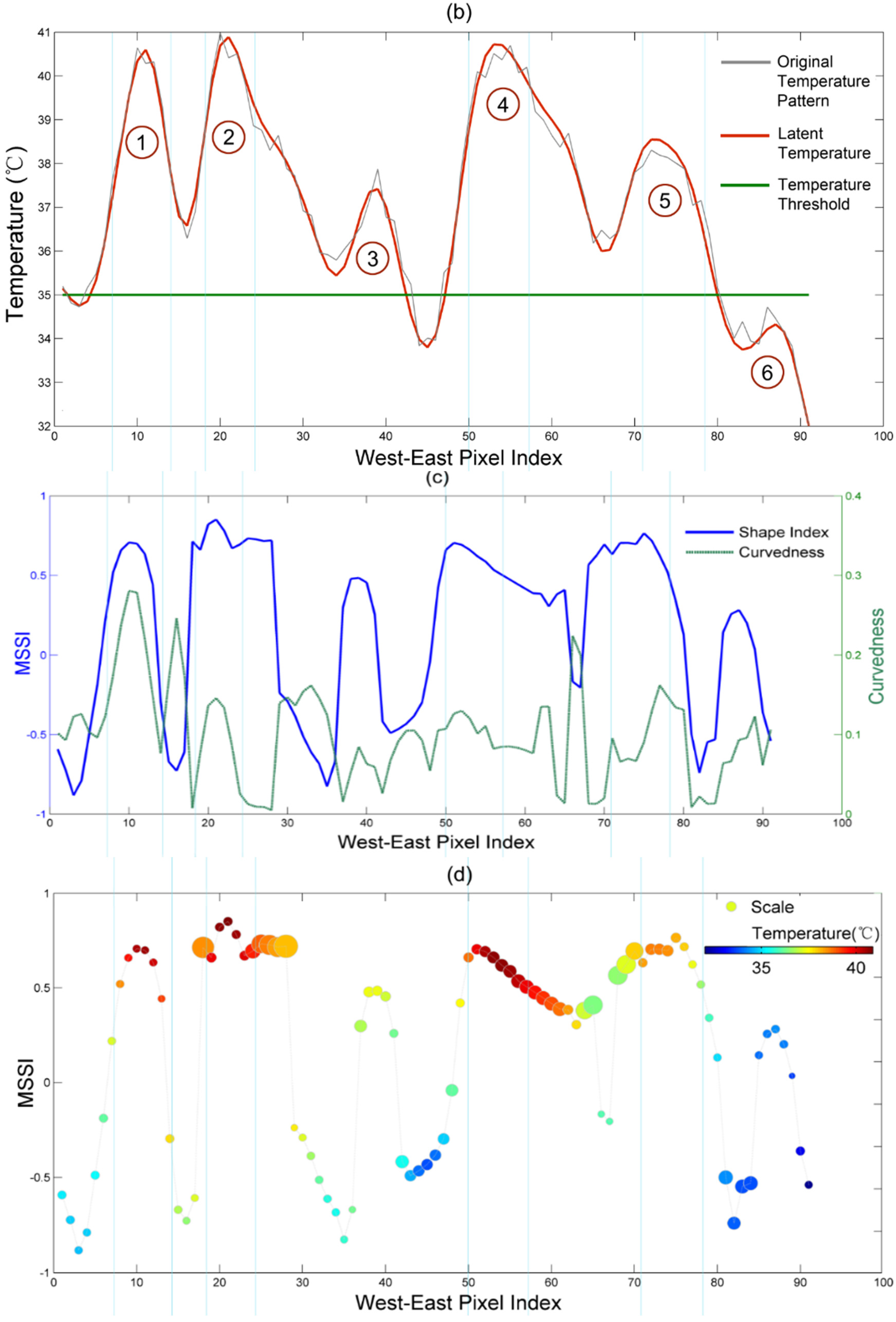 Remotesensing 08 00018 g009b